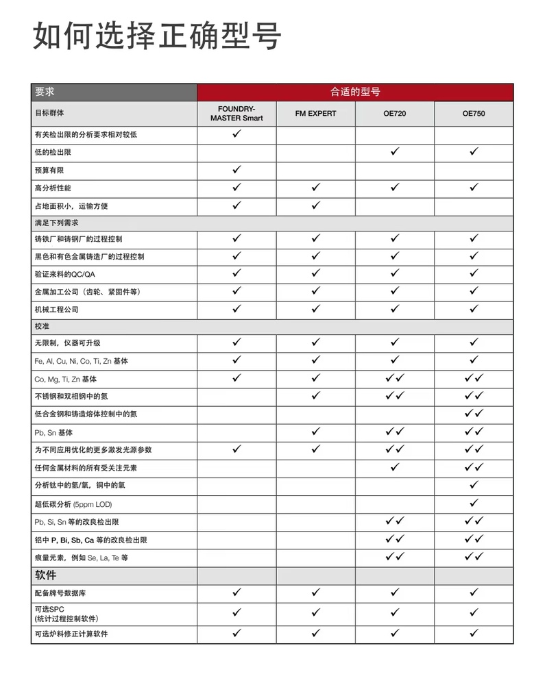 5、德國日立實(shí)驗(yàn)室光譜儀OE系列 聯(lián)系人:朱先生137 6190 9125.jpg