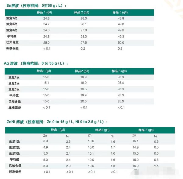 日立手持式光譜儀測電鍍液.jpg