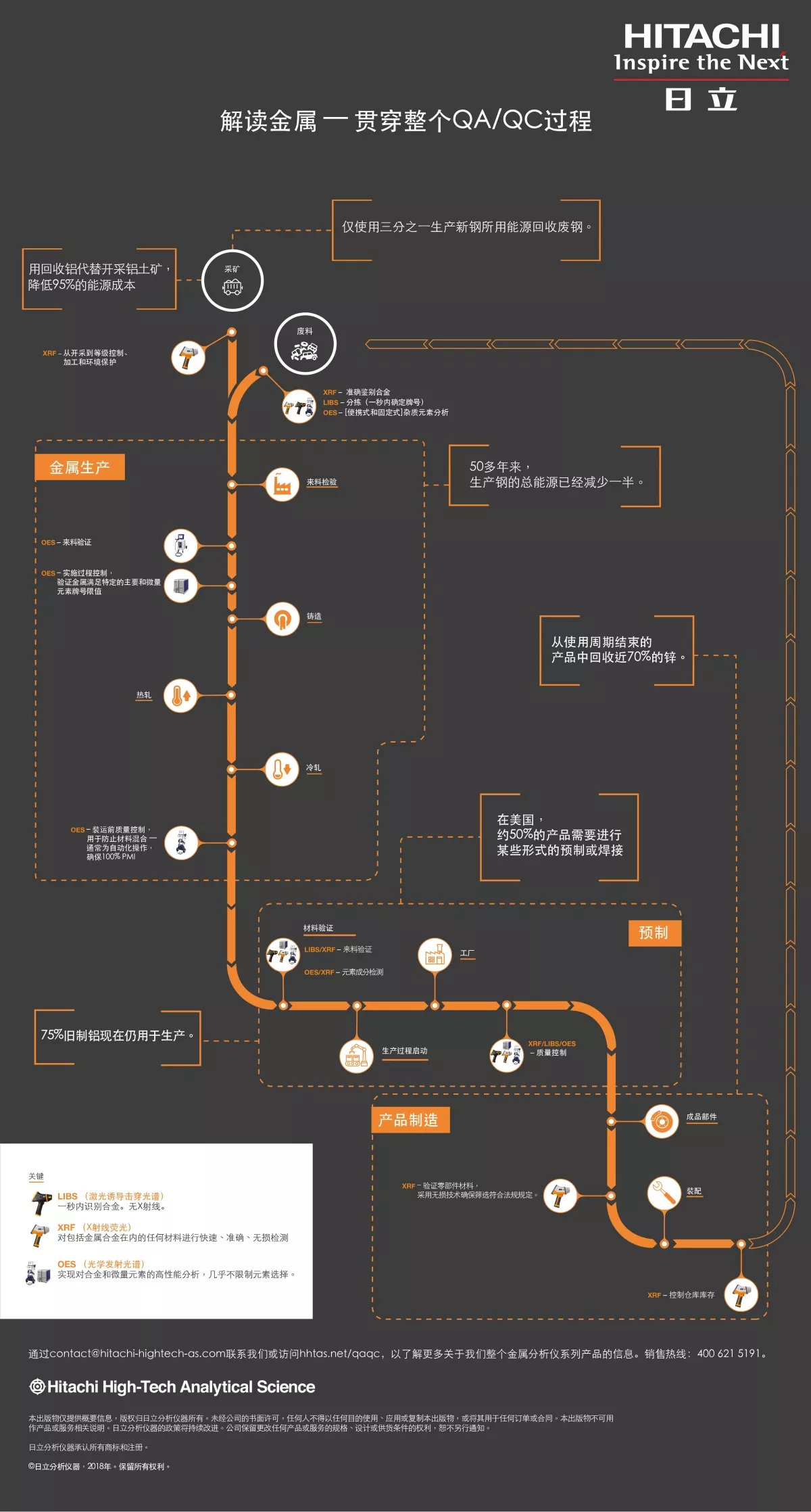 395cf9346a465cde1c4080b4001958f1_HHA_QAQC%20campaign_infographic_CN_Updated1.jpg