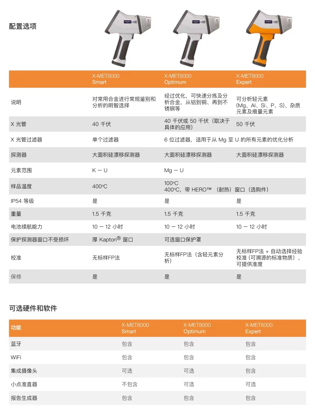 5、日立手持式光譜儀系列 聯(lián)系人:朱先生137 6190 9125.jpg