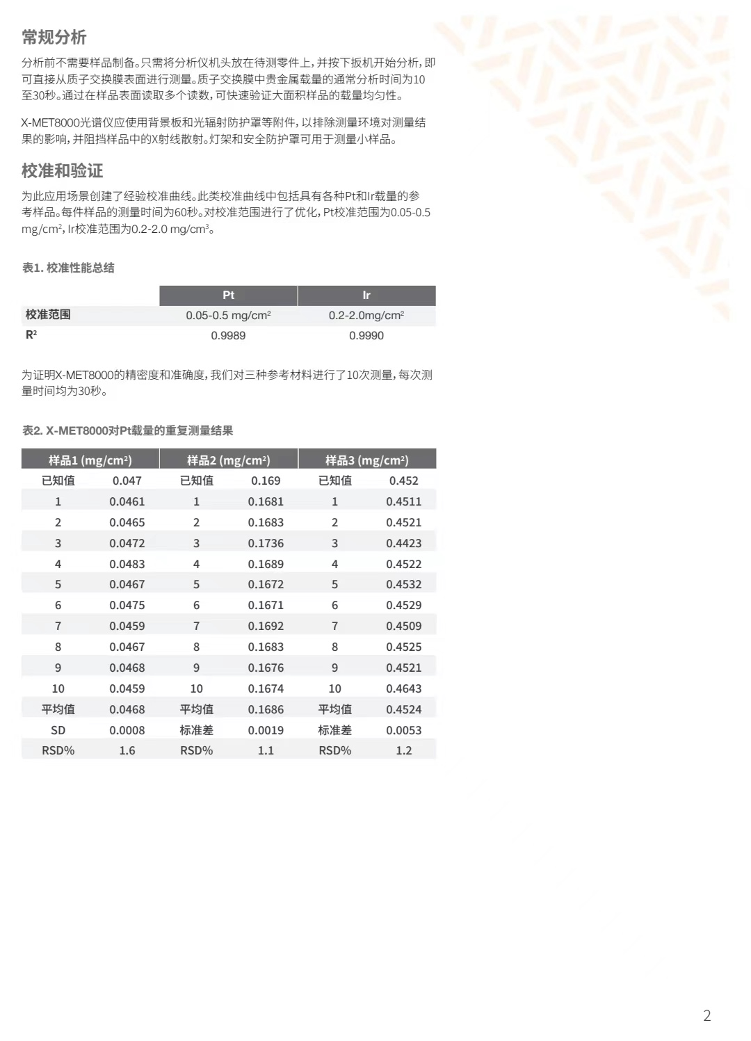 3、X_MET8000_PEM_Pt_Ir鉑銥載量.jpg