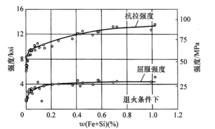 日立實(shí)驗(yàn)室光譜儀分析有色金屬