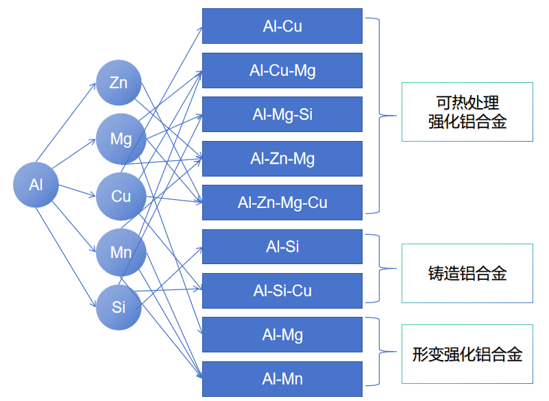 日立光譜儀系列